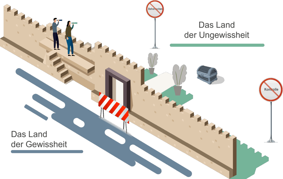 Land der Gewissheit und Ungewissheit